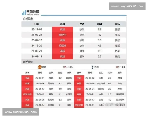 英超最新对阵前瞻深度解析球队状态与关键球员表现