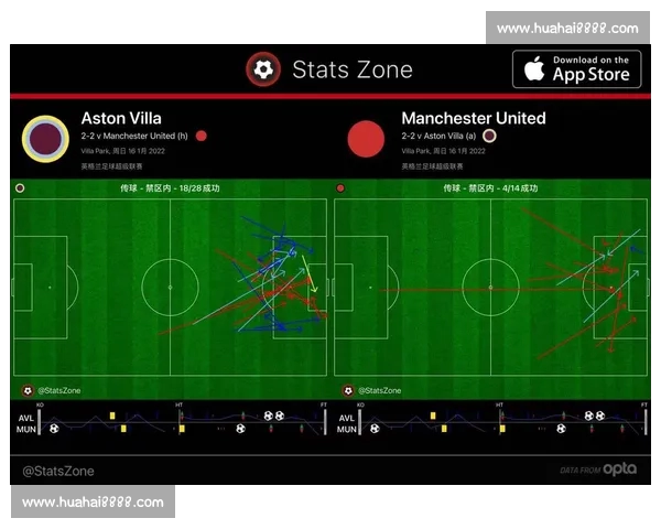 英超赛后数据复盘分析方法与技巧:从核心数据到比赛洞察 英超赛后数据复盘分析方法与技巧:从核心数据到比赛洞察