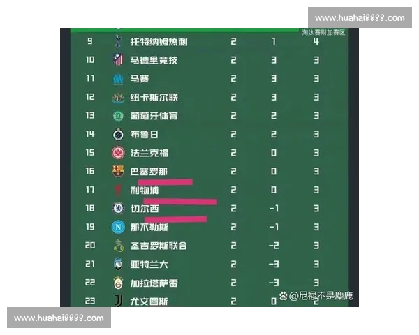 欧冠小组赛最新战况：豪门激战群雄逐鹿 谁将晋级淘汰赛